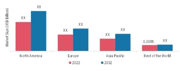 STROKE POST PROCESSING SOFTWARE MARKET BY REGION 2022 & 2032