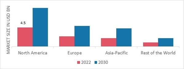 STRUCTURAL HEART DEVICES MARKET SHARE BY REGION 2022