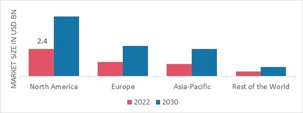 SUBSTANCE ABUSE TREATMENT MARKET SHARE BY REGION 2022