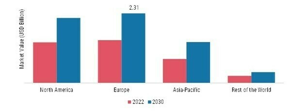 SUGAR ALCOHOLS MARKET SHARE BY REGION 2021