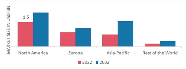 SUGAR POLYOLS MARKET SHARE BY REGION 2022