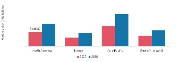 SUGAR REDUCING INGREDIENTS MARKET SHARE, BY REGION 2022