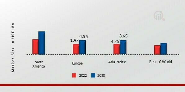 SUPER ABSORBENT POLYMER MARKET SHARE BY REGION