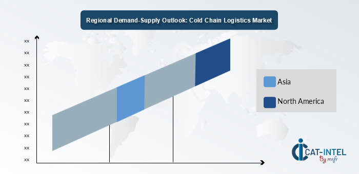 SUPPLY-DEMAND DYNAMICS FOR COLD CHAIN LOGISTICS 2024-2032