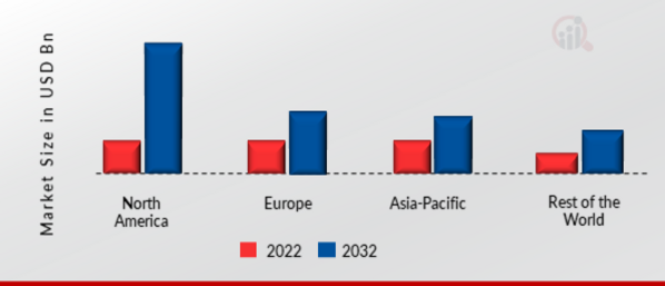 SUSTAINABILITY MANAGEMENT SOFTWARE MARKET SHARE BY REGION 2021 