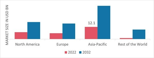 SUSTAINABLE FABRICS MARKET SHARE BY REGION 2022