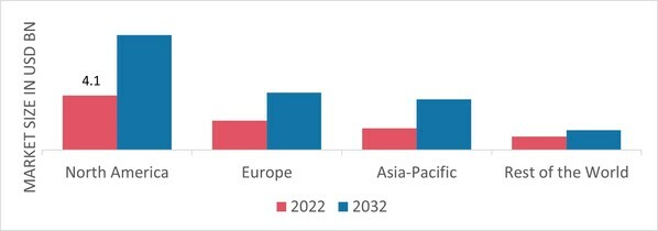 SYNTHETIC AND BIO-BASED ANILINE MARKET SHARE BY REGION 2022