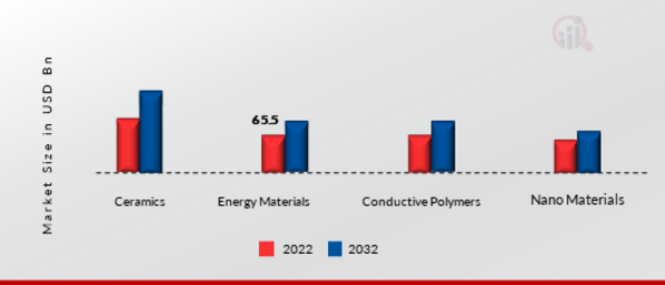 SYNTHETIC MONITORING MARKET SHARE BY REGION 2022