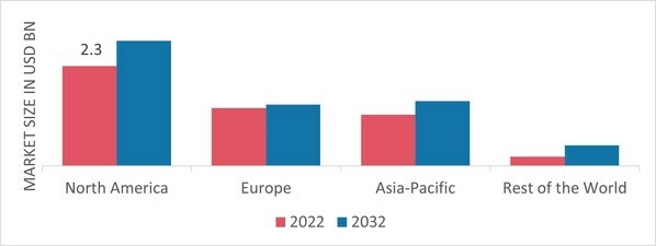 SYNTHETIC ZEOLITES MARKET SHARE BY REGION 2022