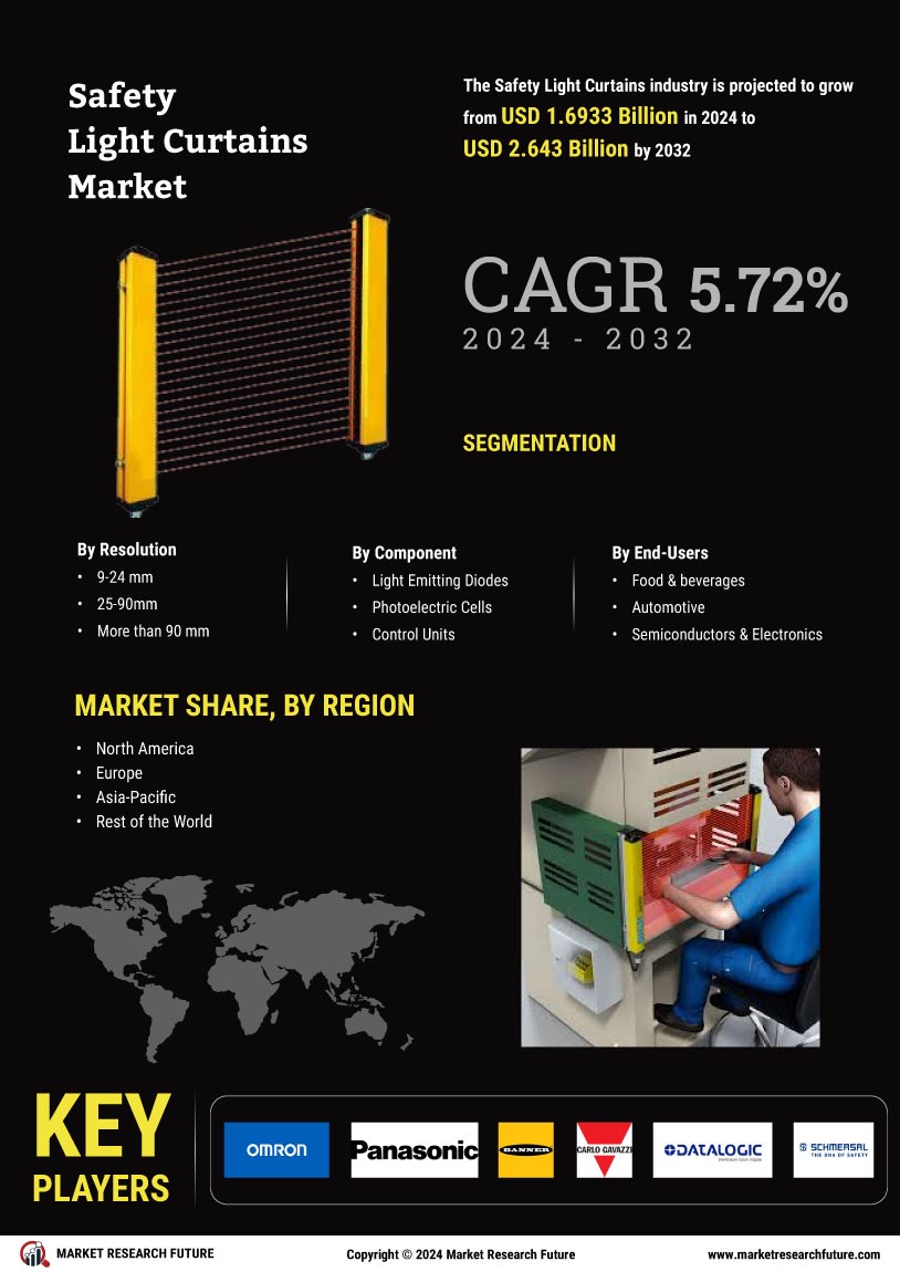 Safety Light Curtains Market Research Report – Forecast to 2032 Infographic