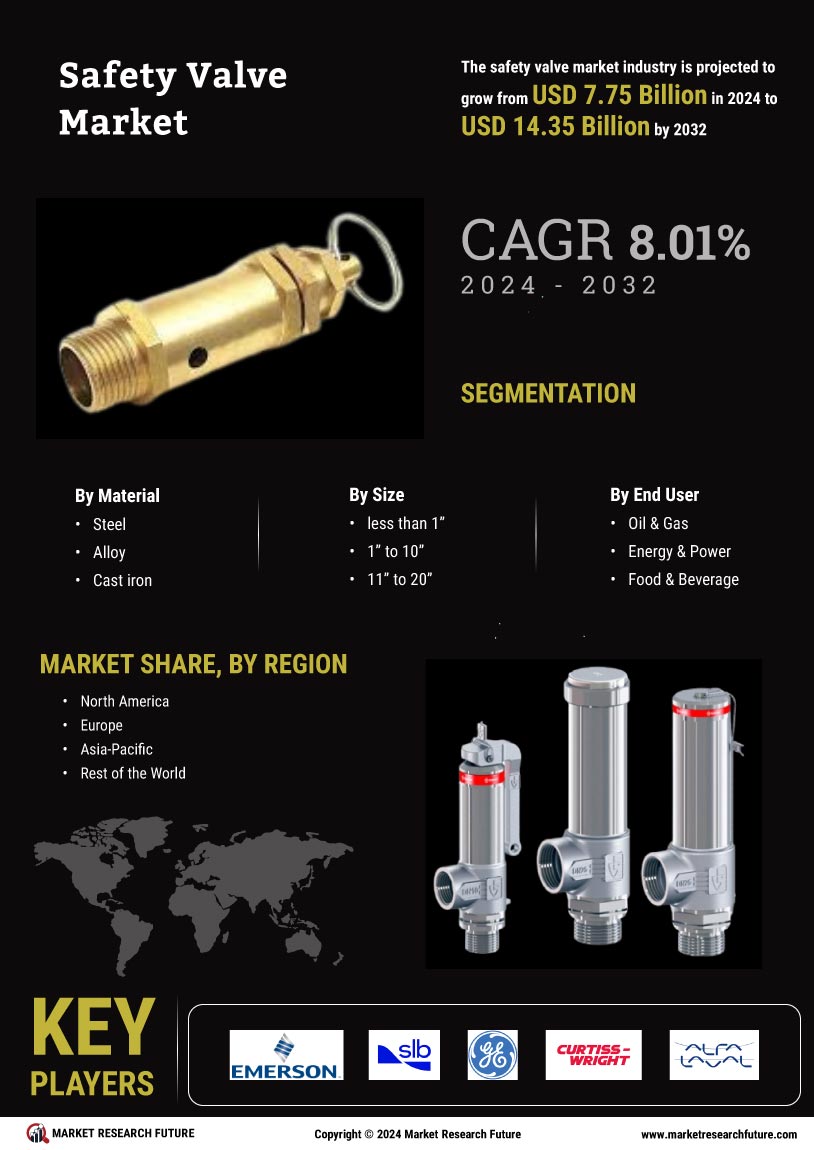 Safety Valve Market