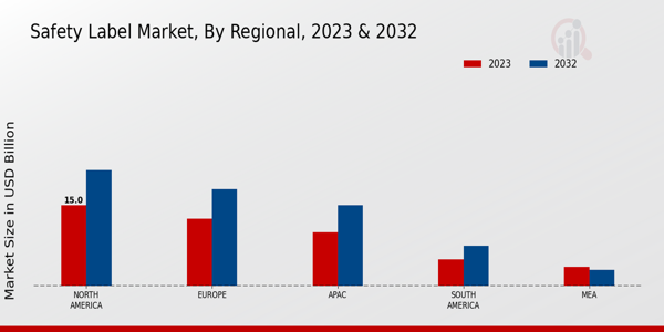 Safety Label Market Regional Insights