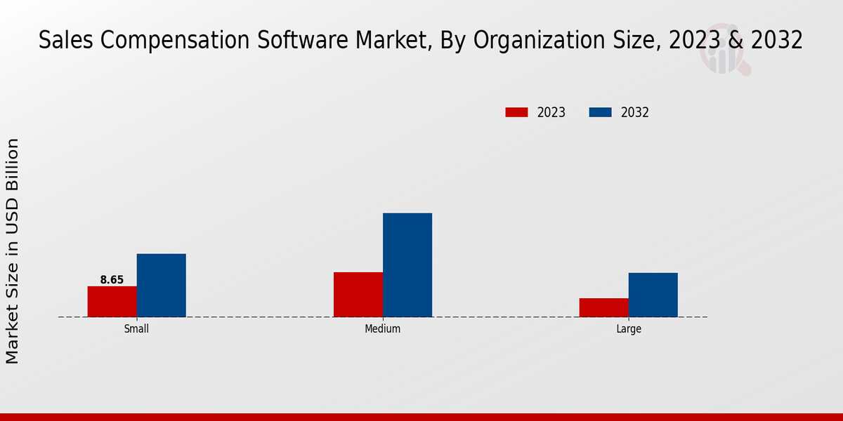 Sales Compensation Software Market Insights