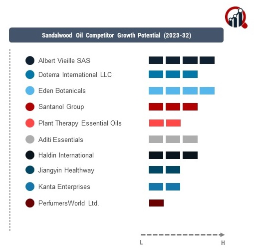 Sandalwood Oil Company