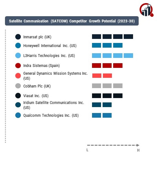 Satellite Communication (SATCOM) Company