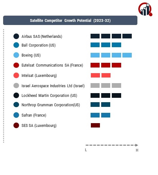 Satellite Company