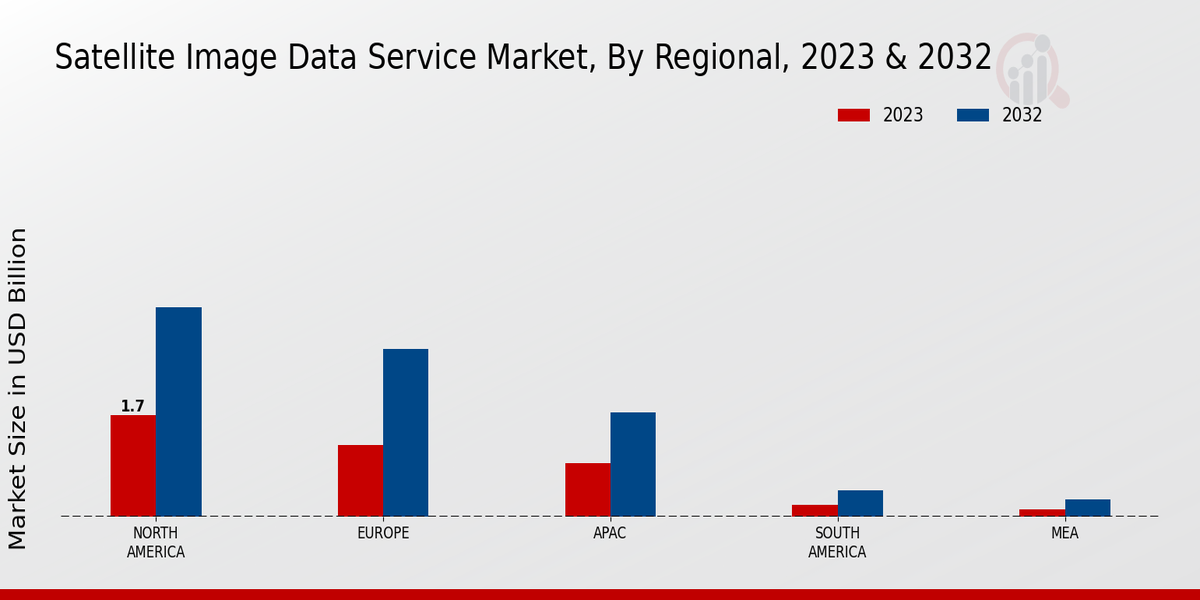 Satellite Image Data Service Market By Regional