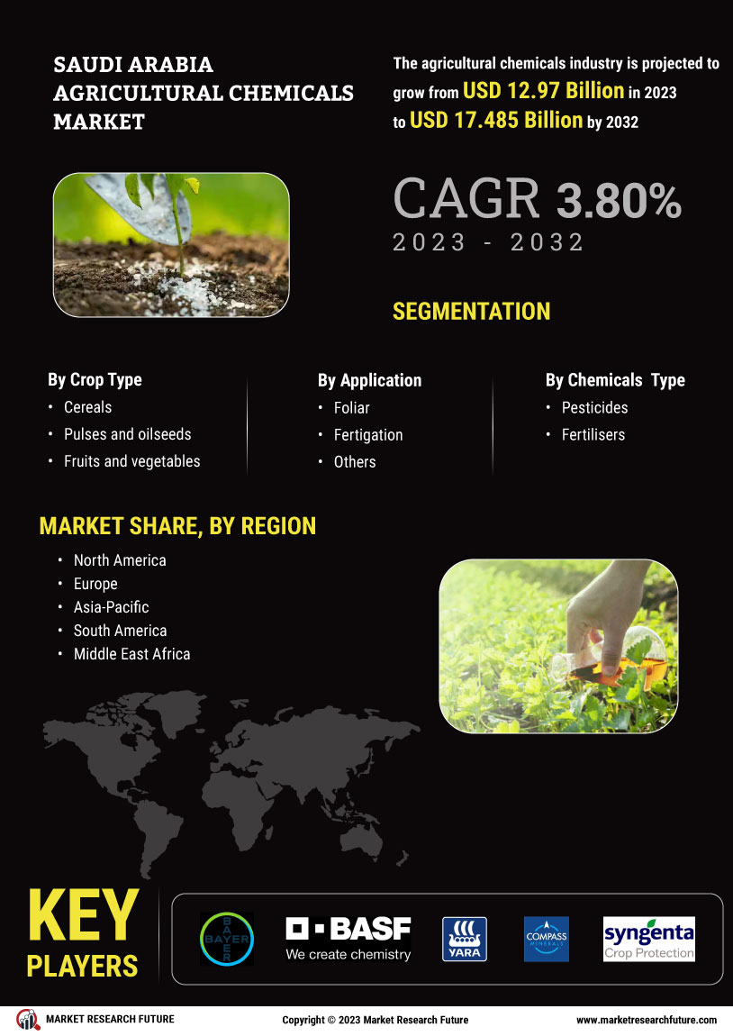 Saudi Arabia Agricultural Chemicals Market