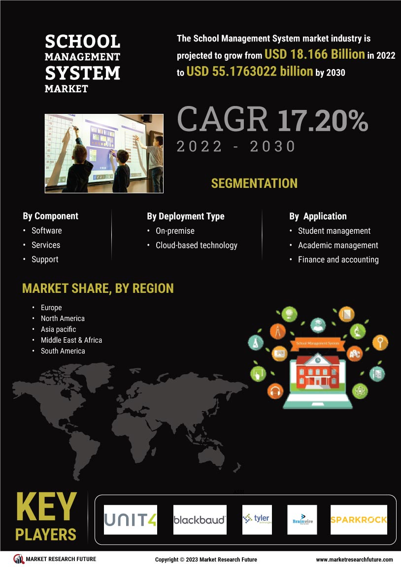 School Management System Market