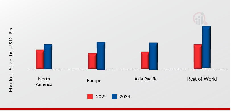 Scratch Resistant Polypropylene Compound For Automotive Interior Market Regional
