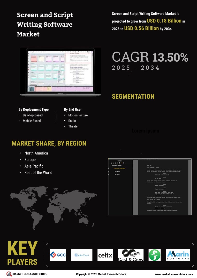 Screen and Script Writing Software Market