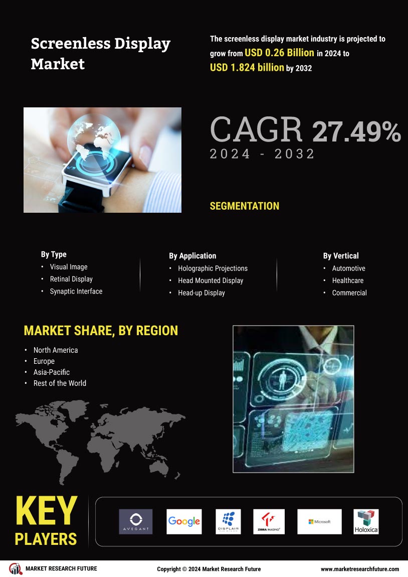 Screenless Display Market