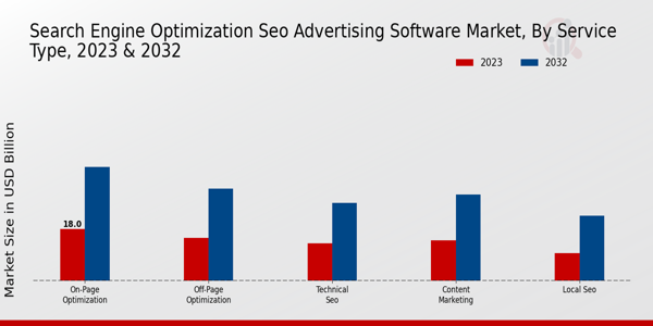 Search Engine Optimization Advertising Software Market Insights