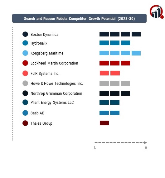 Search and Rescue Robots Company