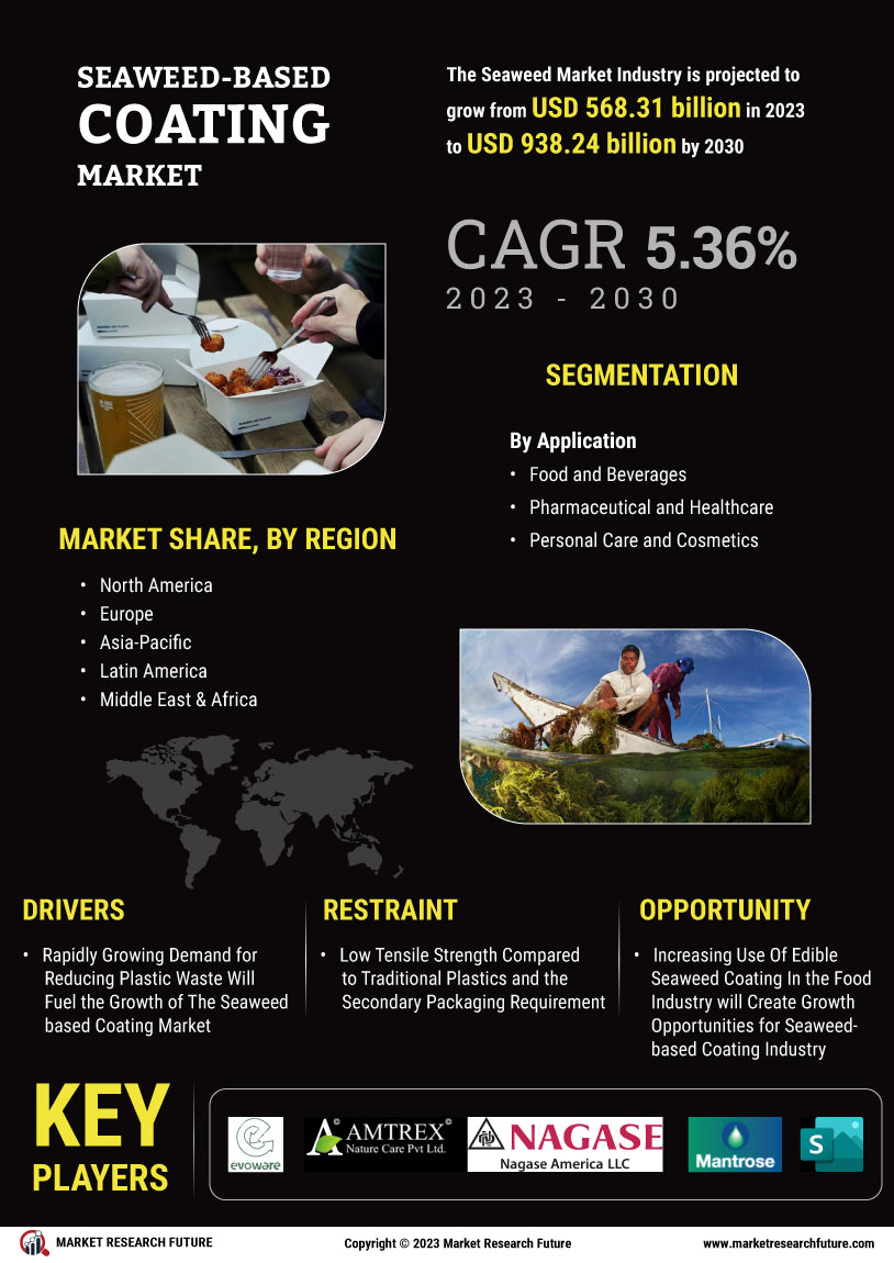 Seaweed Based Coating Market