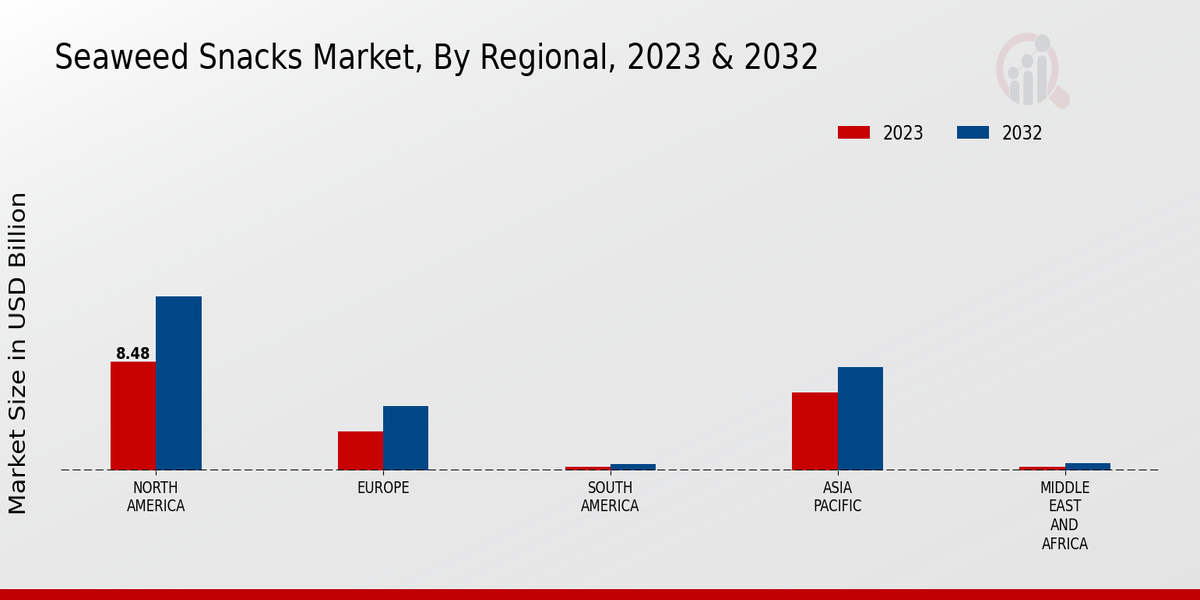 Seaweed Snacks Market Regional Insights  