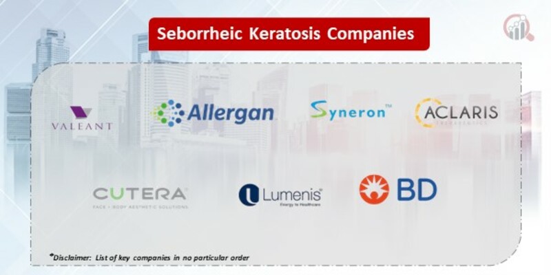 seborrheic keratosis market