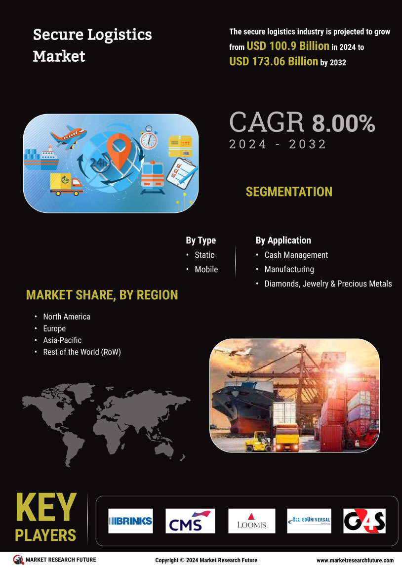 Secure Logistics Market Research Report - Global Forecast by 2032 Infographic