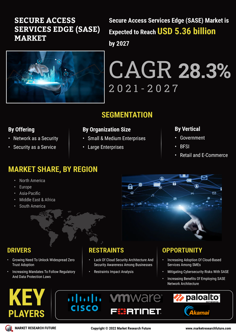 Secure Access Services Edge Market