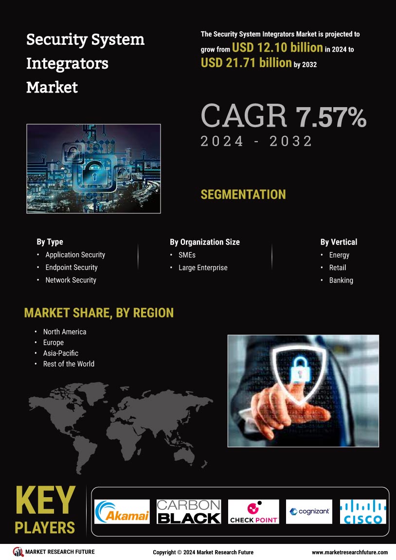 Security System Integrators Market