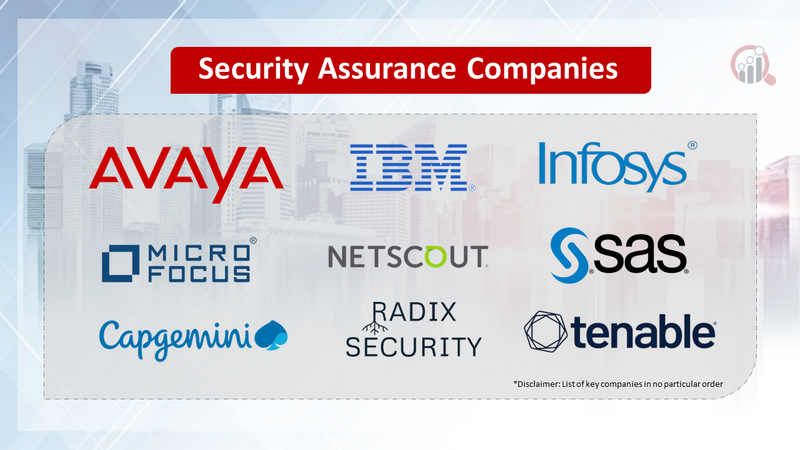 Security Assurance Compnaies