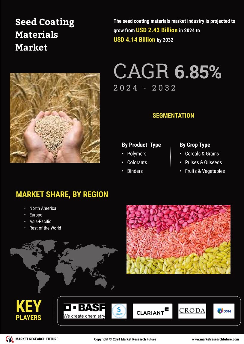 Seed Coating Materials Market