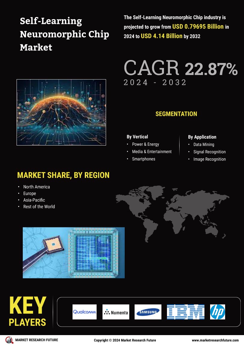 Self Learning Neuromorphic Chip Market