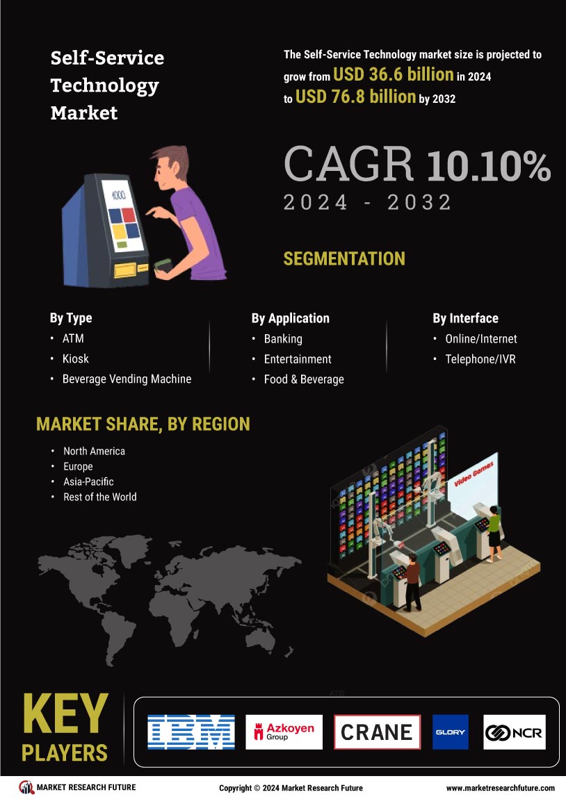 Self Service Technologies Market