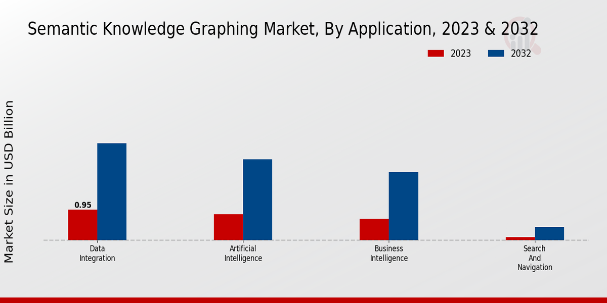 Perspectivas del tipo de mercado de gráficos de conocimiento semántico