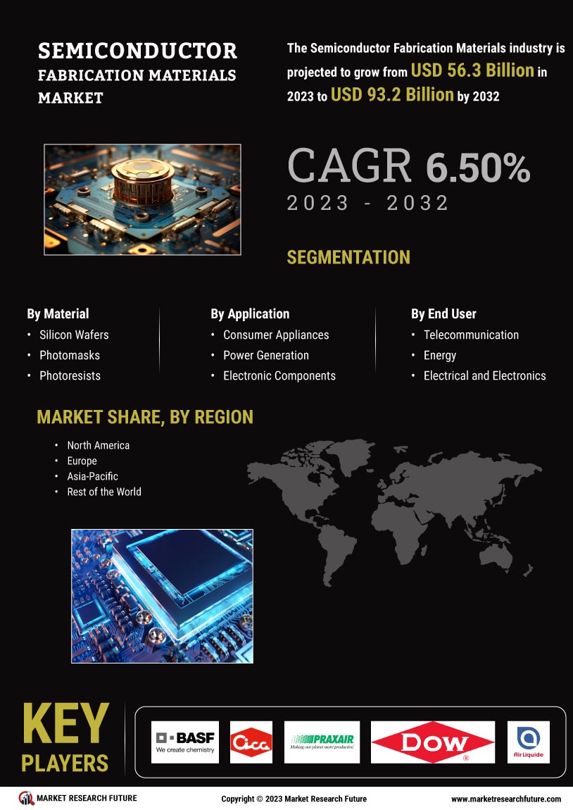 Semiconductor Fabrication Materials Market