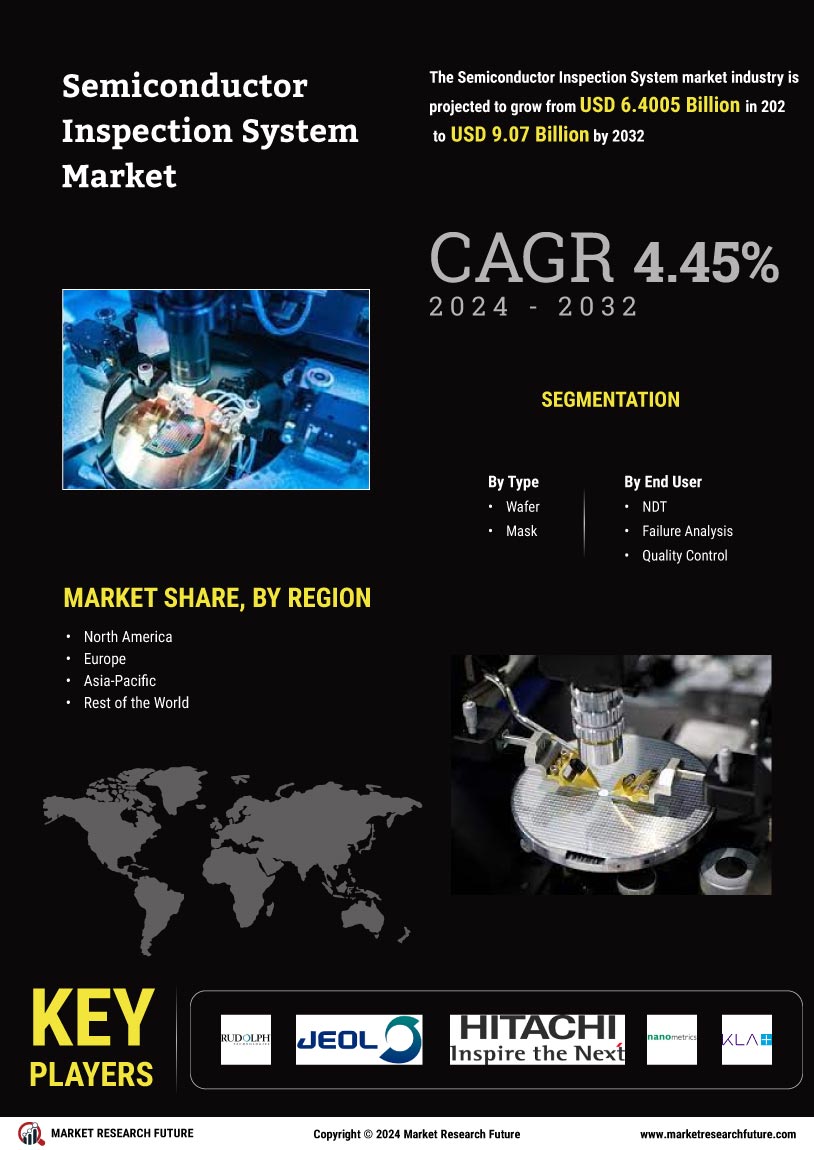 Semiconductor Inspection System Market