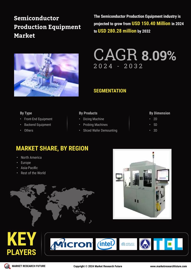 Semiconductor Production Equipment Market