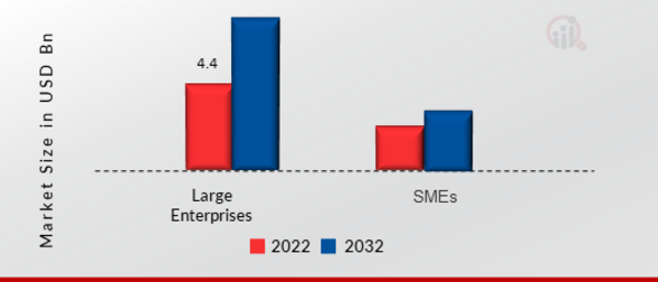 Semiconductor Inspection System Market, by End User, 2022 & 2032