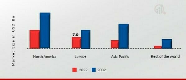 SEMICONDUCTOR PACKAGING MATERIAL MARKET SHARE BY REGION 2022