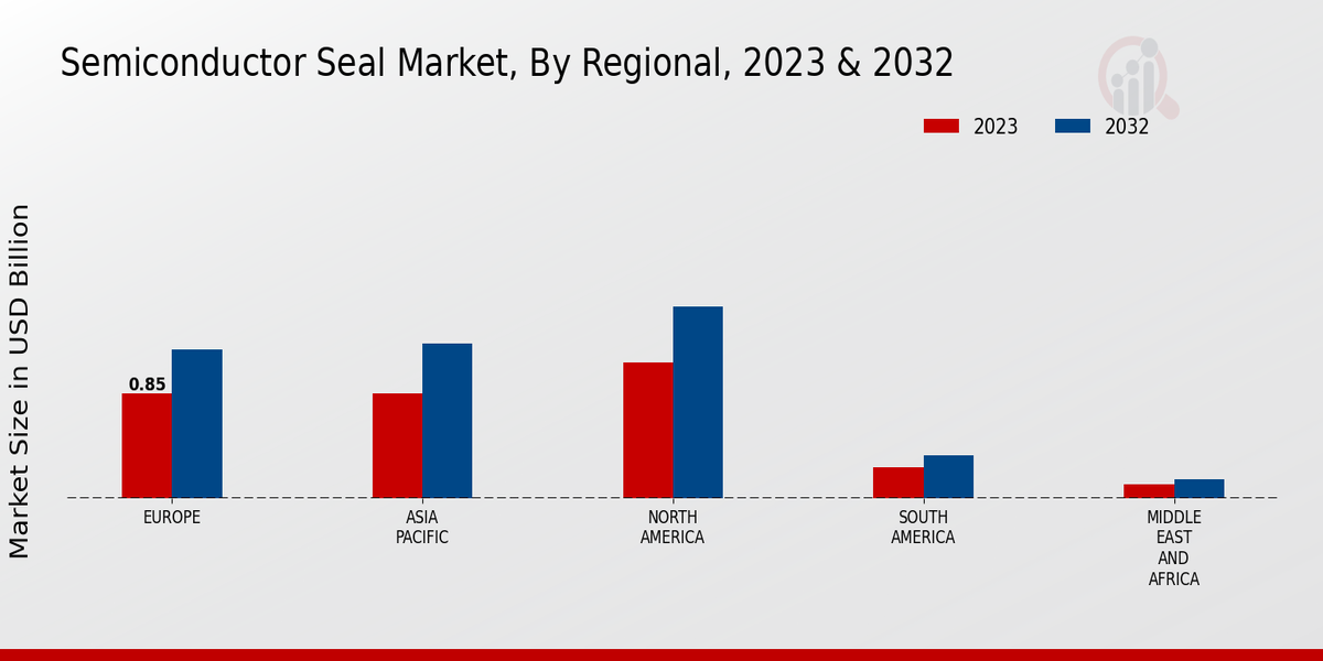 Semiconductor Seal Market Regional Insights   