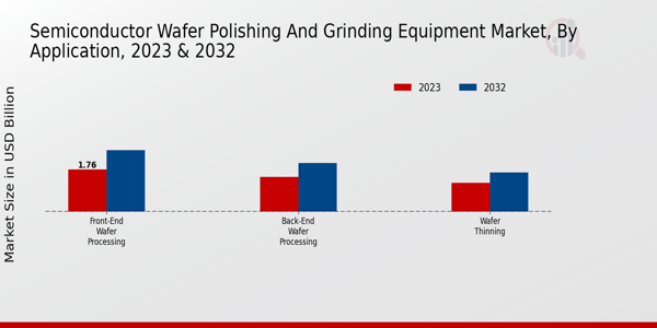 Semiconductor Wafer Polishing Grinding Equipment Market Insights