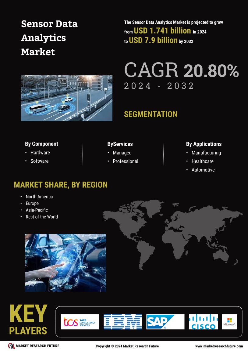 Sensor Data Analytics Market