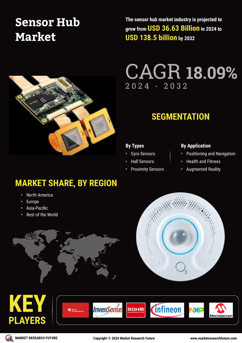 Sensor Hub Market