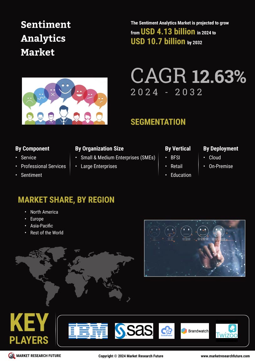 Sentiment Analytics Market