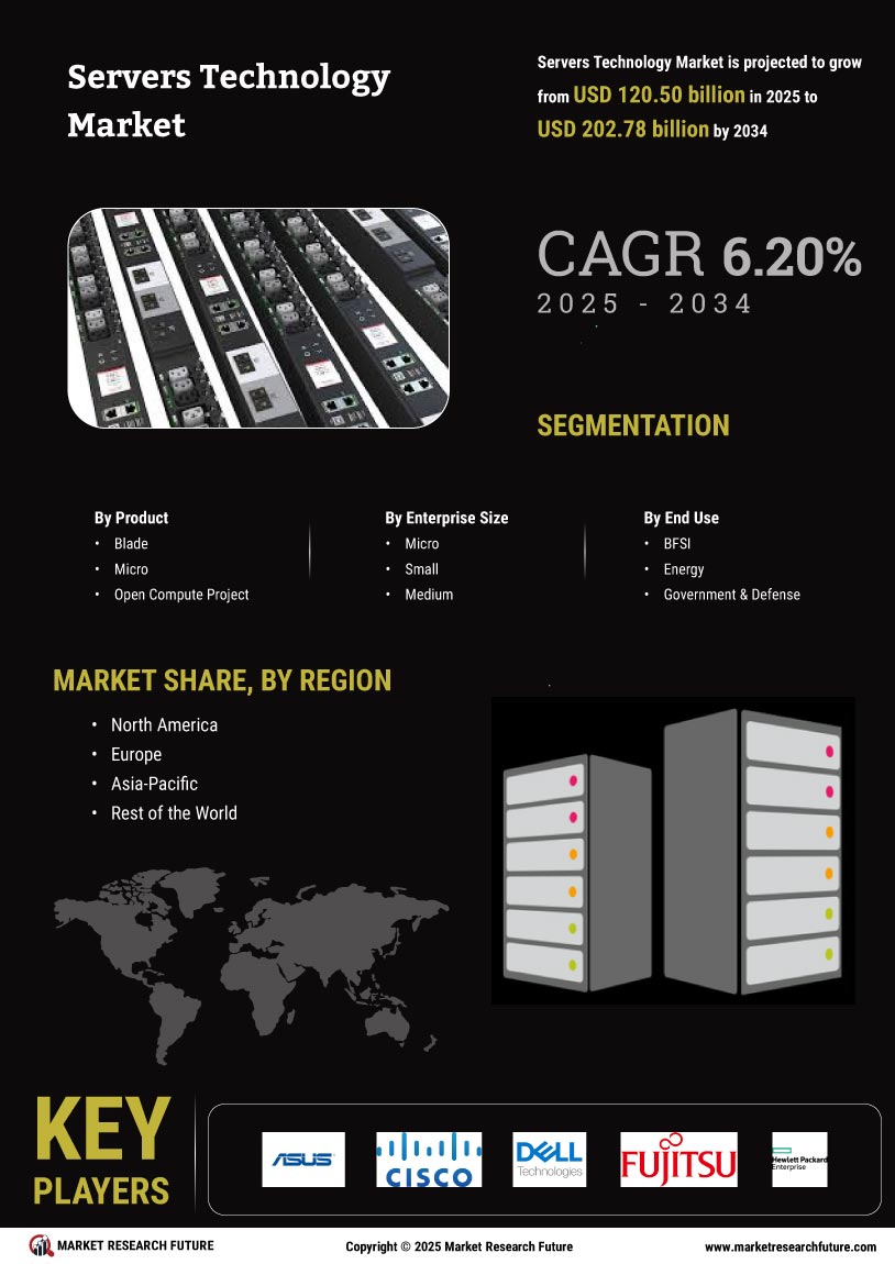 Servers Technology Market